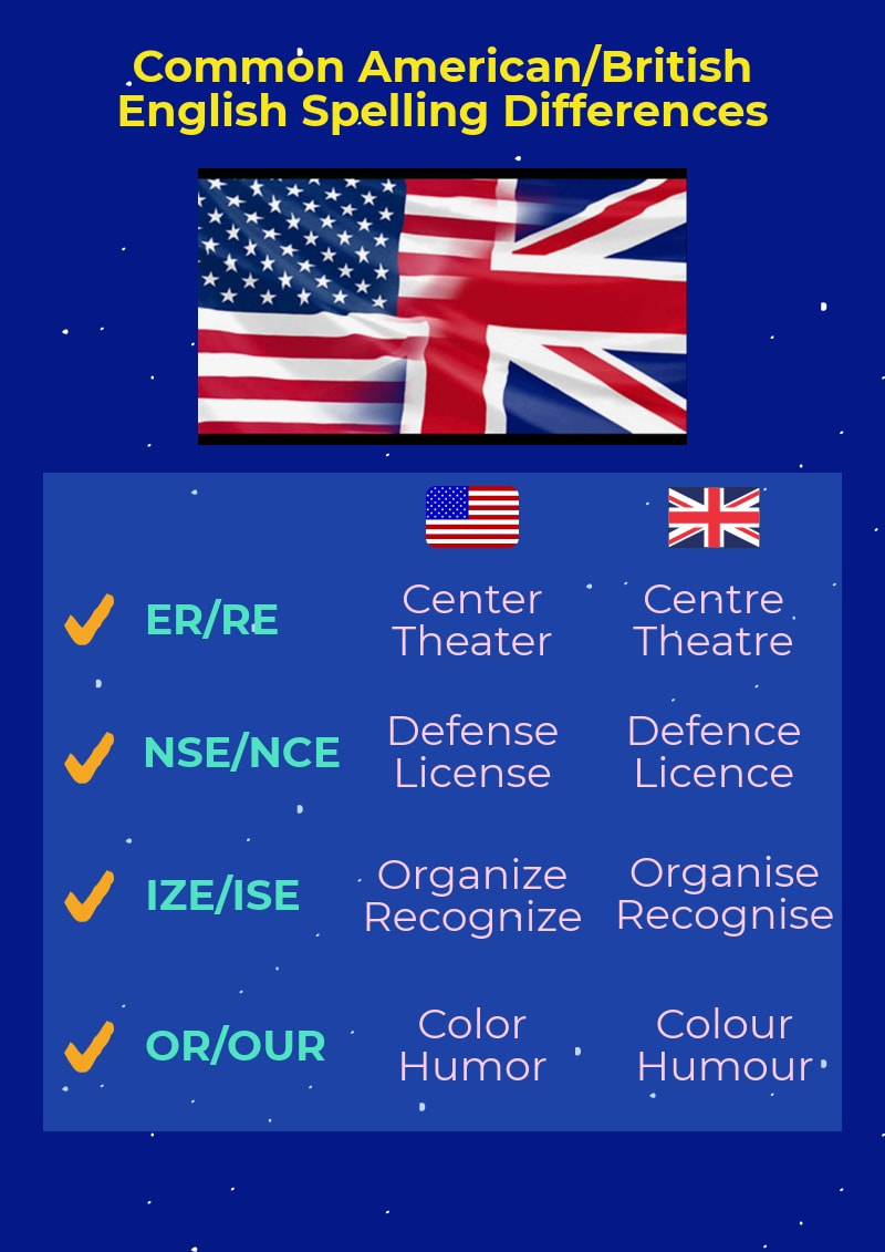 travelling us and uk spelling